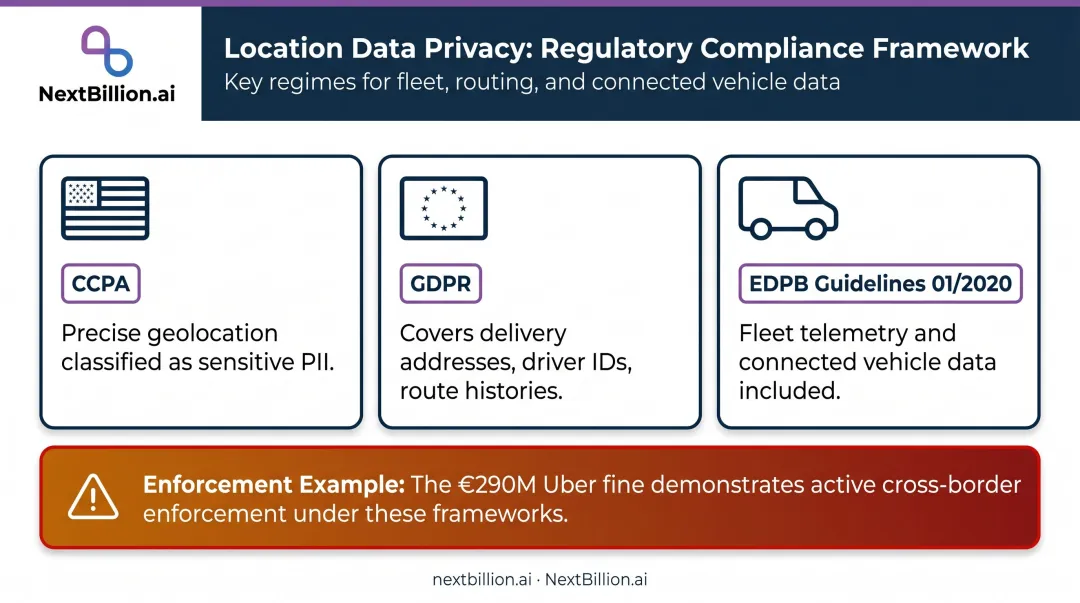 CCPA GDPR and EDPB location data privacy regulations compliance requirements overview