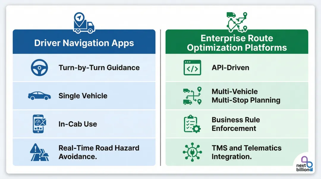 Driver navigation app versus enterprise route optimization platform comparison infographic