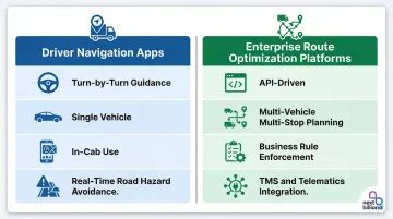 Driver navigation app versus enterprise route optimization platform comparison infographic