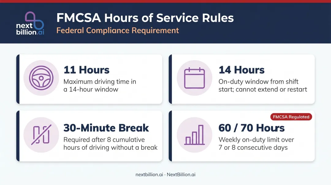FMCSA hours of service four key driving limits for commercial waste vehicle drivers