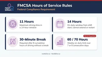 FMCSA hours of service four key driving limits for commercial waste vehicle drivers