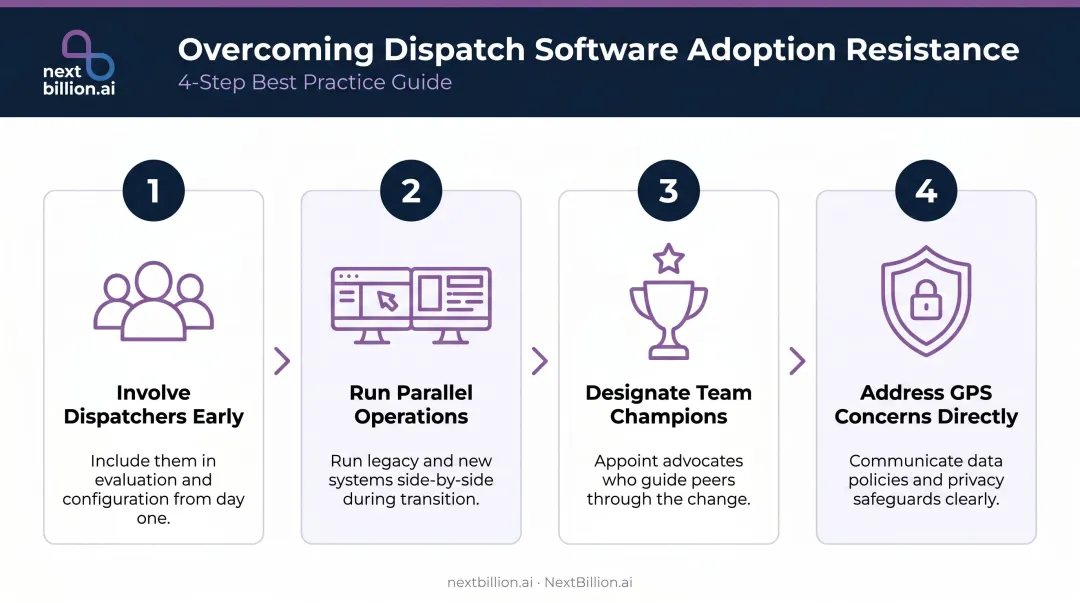 Four-step field service software adoption strategy from dispatcher involvement to GPS transparency