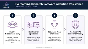 Four-step field service software adoption strategy from dispatcher involvement to GPS transparency