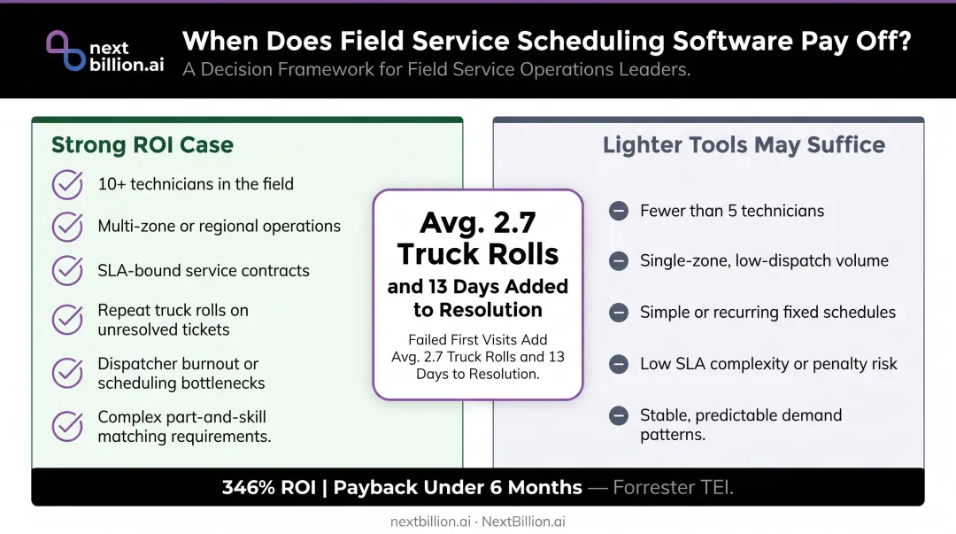 Field service dispatch software ROI decision framework comparing clear ROI cases versus lighter tool scenarios