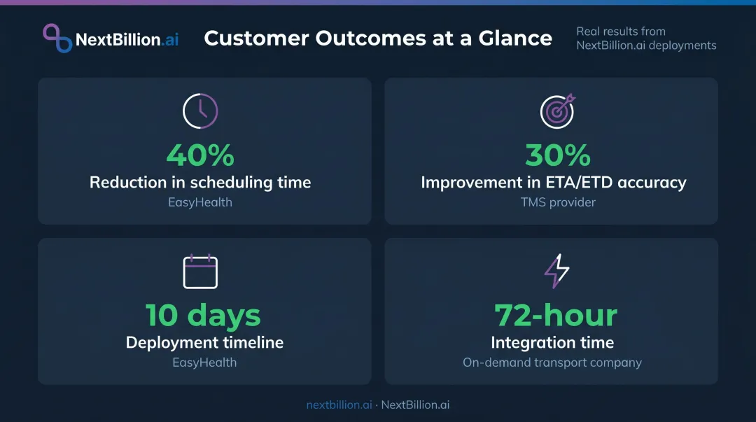 Route optimization software real-world customer results across four key performance metrics
