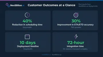 Route optimization software real-world customer results across four key performance metrics