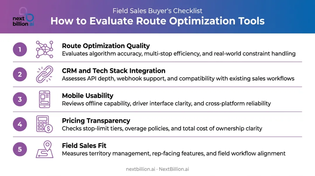 Five criteria for evaluating field sales route optimization tools comparison framework