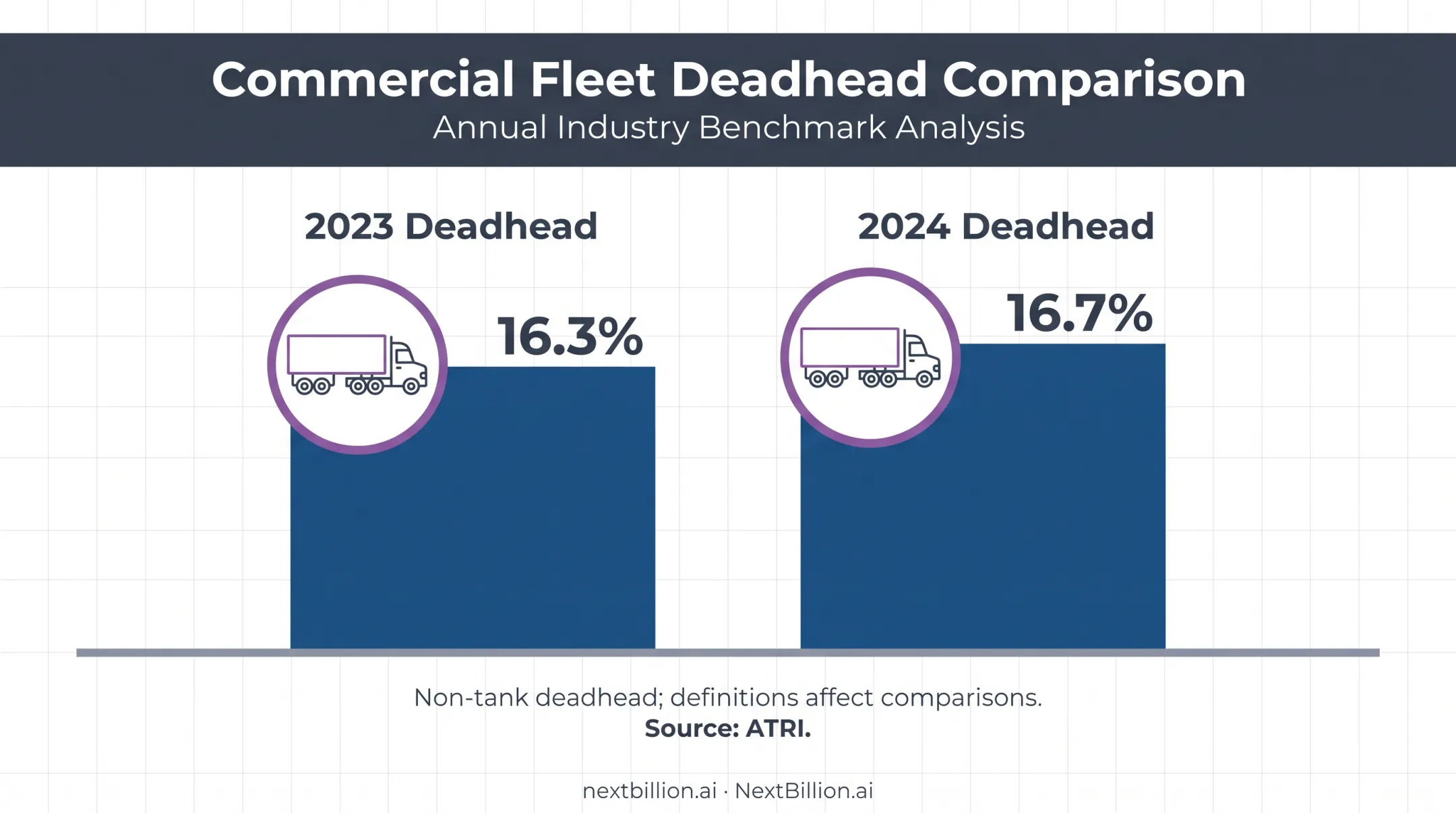 Non-tank trucking deadhead rates in 2023 and 2024