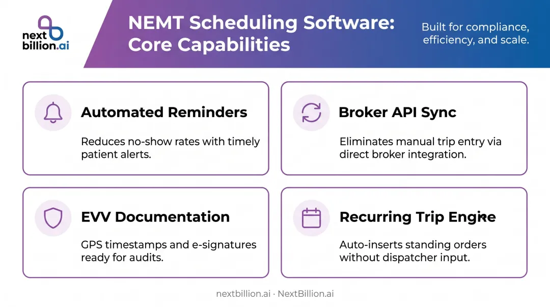 Four core NEMT scheduling software features reducing no-shows and audit risk