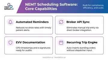 Four core NEMT scheduling software features reducing no-shows and audit risk