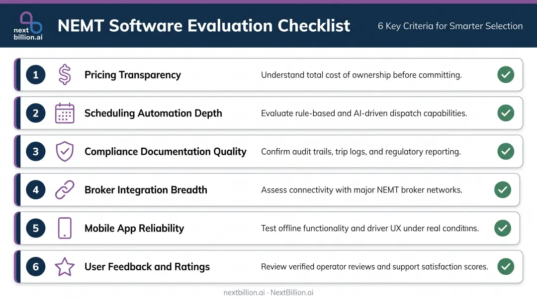 Six criteria checklist for evaluating and choosing NEMT scheduling software