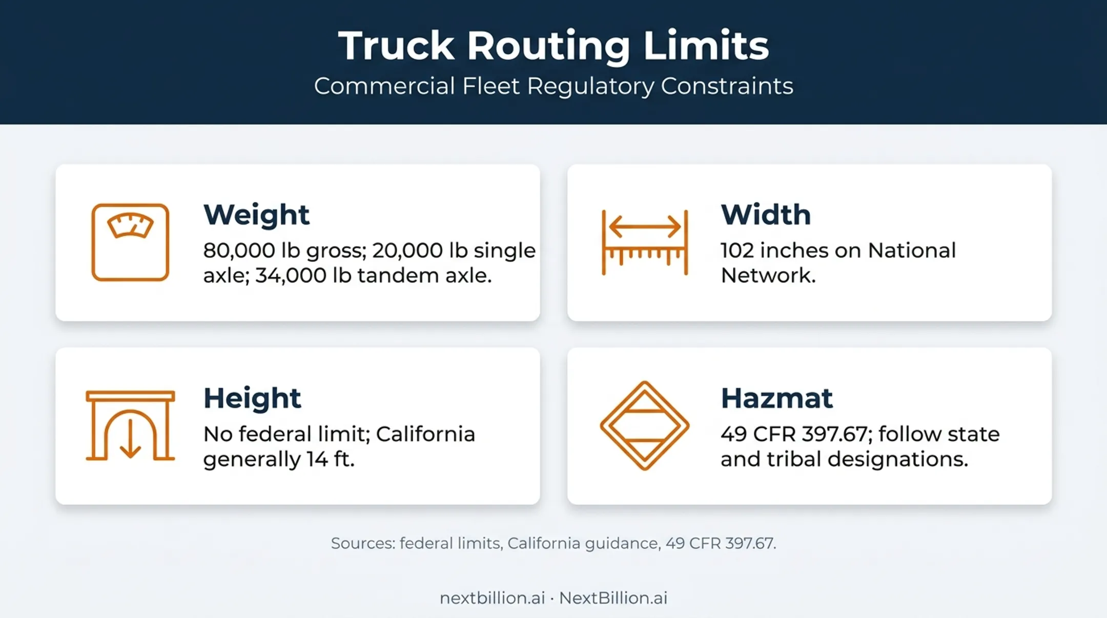Truck routing limits for weight width height and hazmat compliance