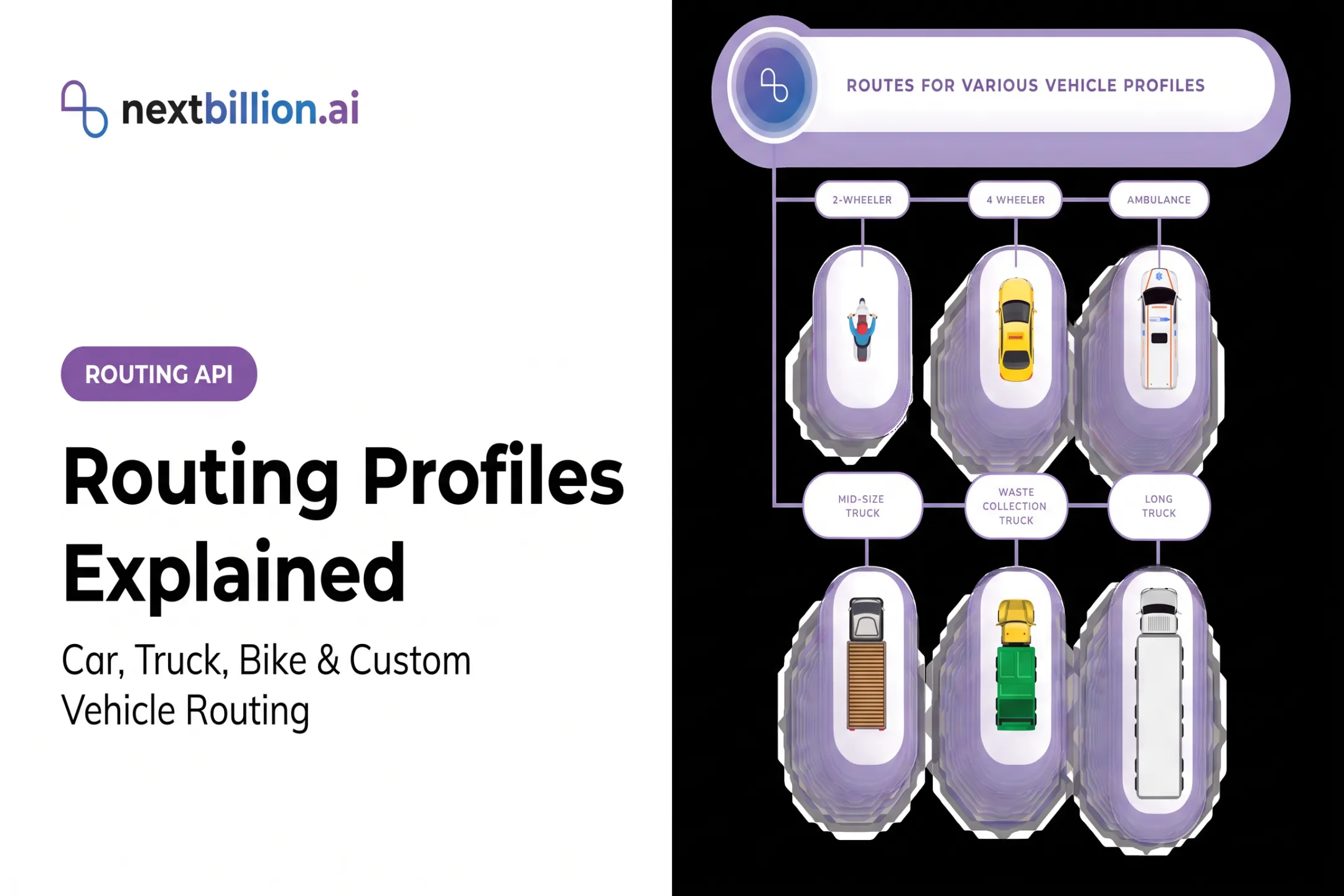 Routing Profiles Explained: Car, Truck, Bike & Custom Vehicle Routing