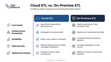 Cloud ETL versus on-premise ETL five-factor side-by-side comparison infographic