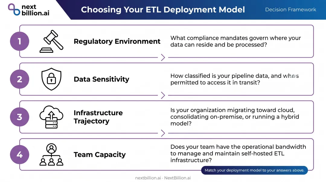 Four decision dimensions framework for choosing ETL deployment model