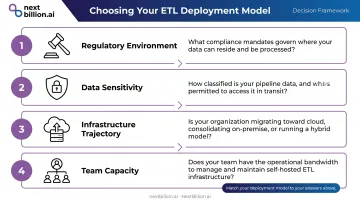 Four decision dimensions framework for choosing ETL deployment model