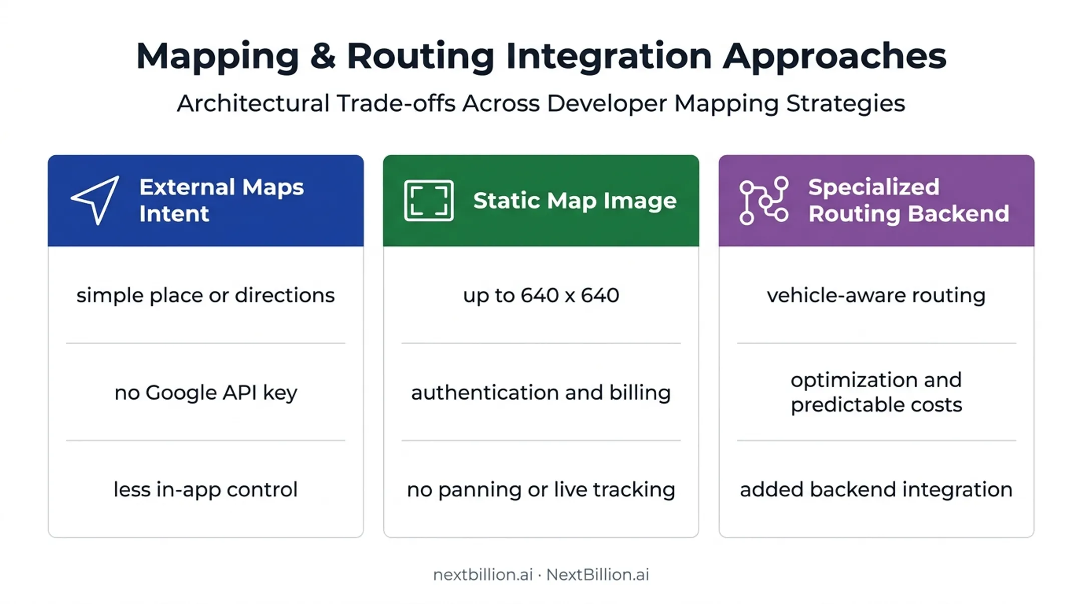 Three Android mapping approaches compared by control and integration needs