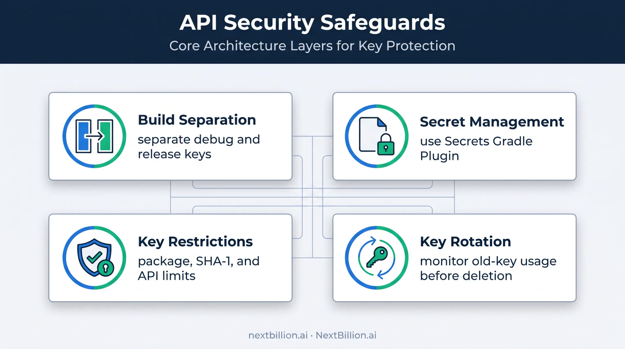 Android API key security safeguards from setup through rotation