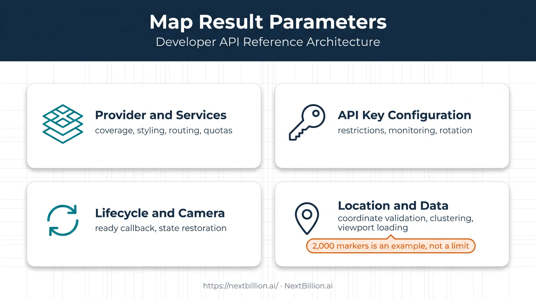 Four Android map performance parameters affecting rendering and location quality