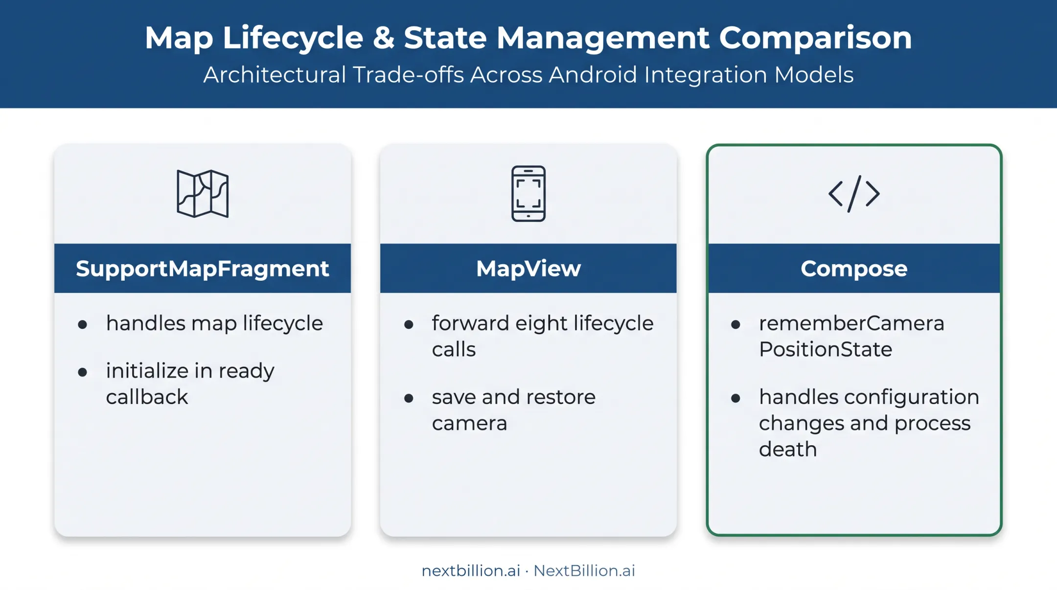 Android map implementation options and lifecycle handling comparison