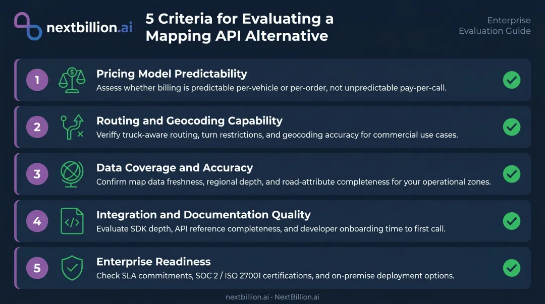 5-criteria framework for evaluating Google Maps API alternatives for logistics teams