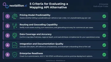 5-criteria framework for evaluating Google Maps API alternatives for logistics teams