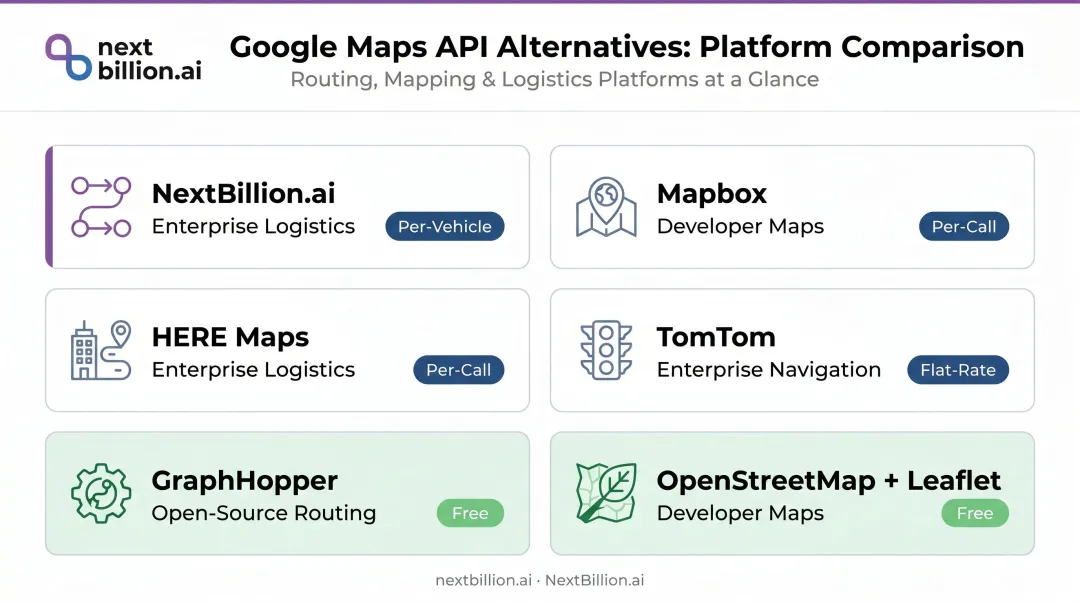 Google Maps API alternatives comparison chart by use case and pricing model