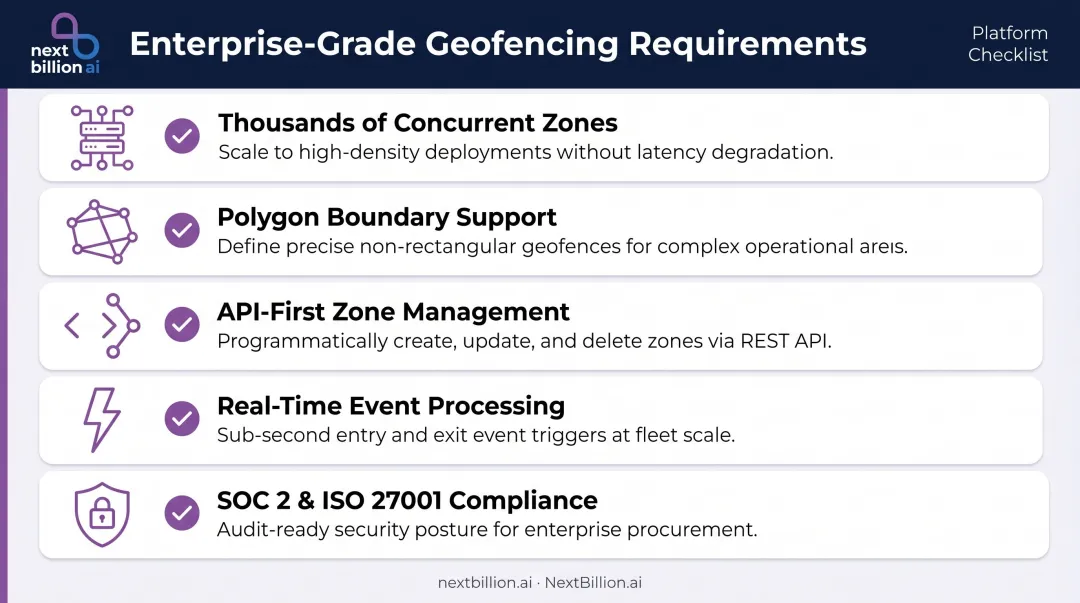 Five enterprise-grade geofencing requirements checklist infographic for fleet operations