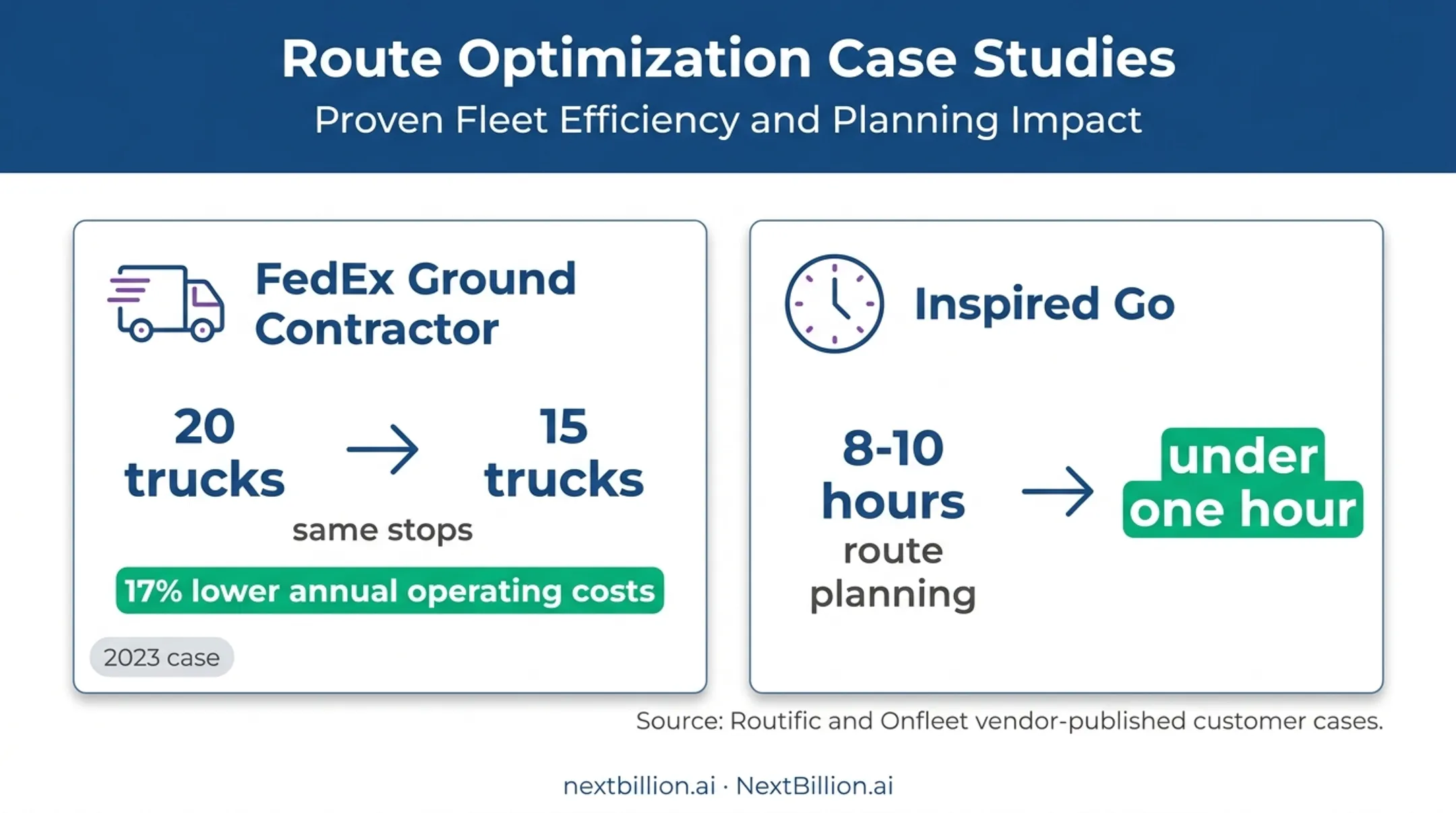 Dispatch software customer results showing route savings and efficiency gains