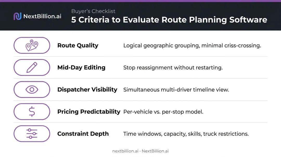 Five key route optimization evaluation criteria framework for delivery software selection
