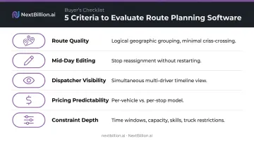 Five key route optimization evaluation criteria framework for delivery software selection