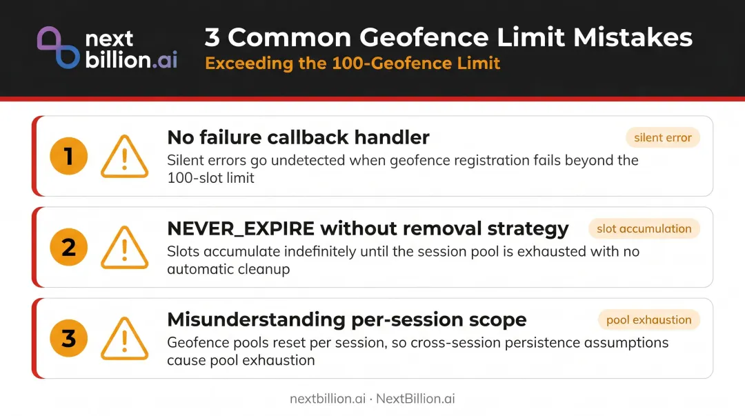 Three common Android geofencing mistakes causing silent slot exhaustion failures