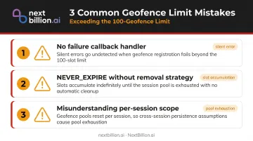 Three common Android geofencing mistakes causing silent slot exhaustion failures