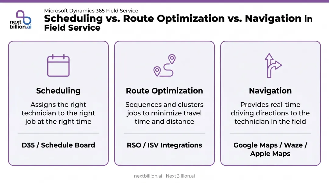 Scheduling versus route optimization versus navigation three-function comparison table infographic