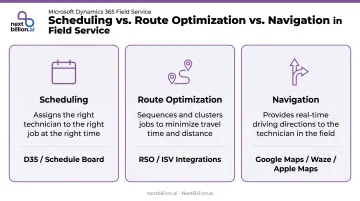 Scheduling versus route optimization versus navigation three-function comparison table infographic