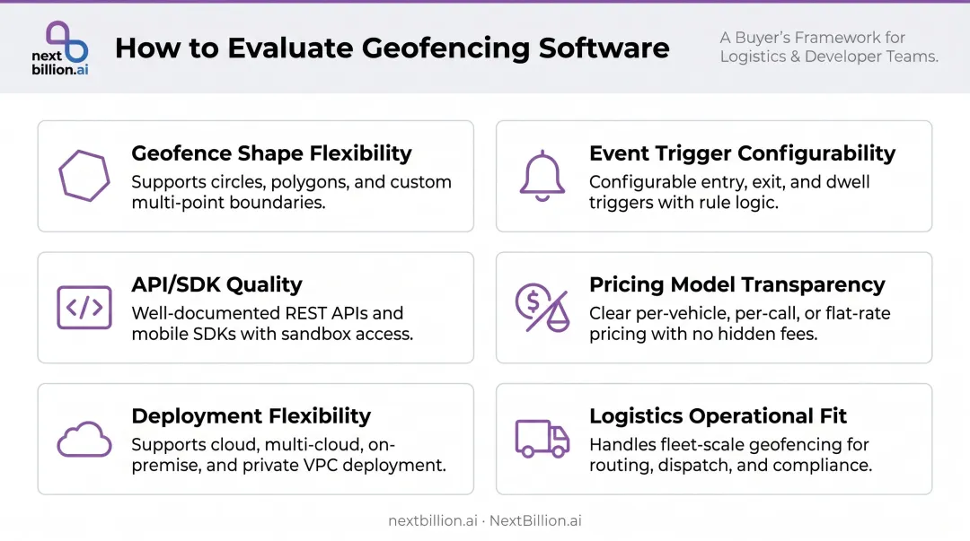Six criteria evaluation framework for choosing geofencing software tools comparison
