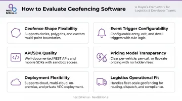 Six criteria evaluation framework for choosing geofencing software tools comparison