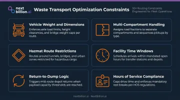 Six waste transport route optimization constraints for manufacturing fleet logistics infographic