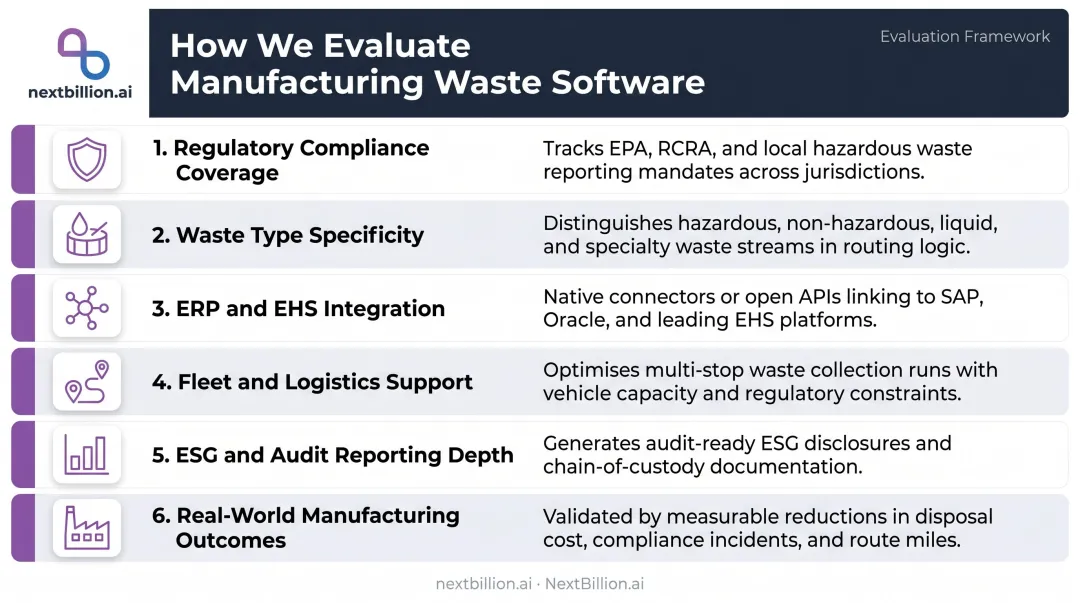 Six evaluation criteria for selecting manufacturing waste management software comparison infographic