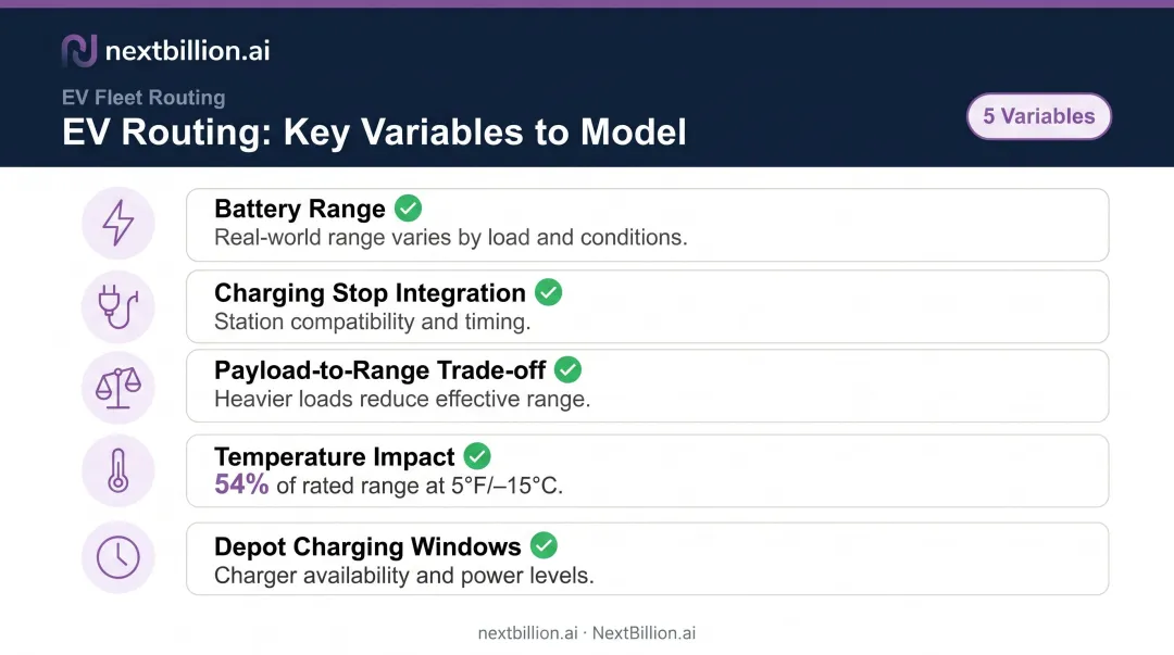 EV fleet routing key variables checklist including range temperature and charging constraints