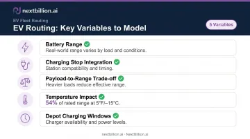 EV fleet routing key variables checklist including range temperature and charging constraints
