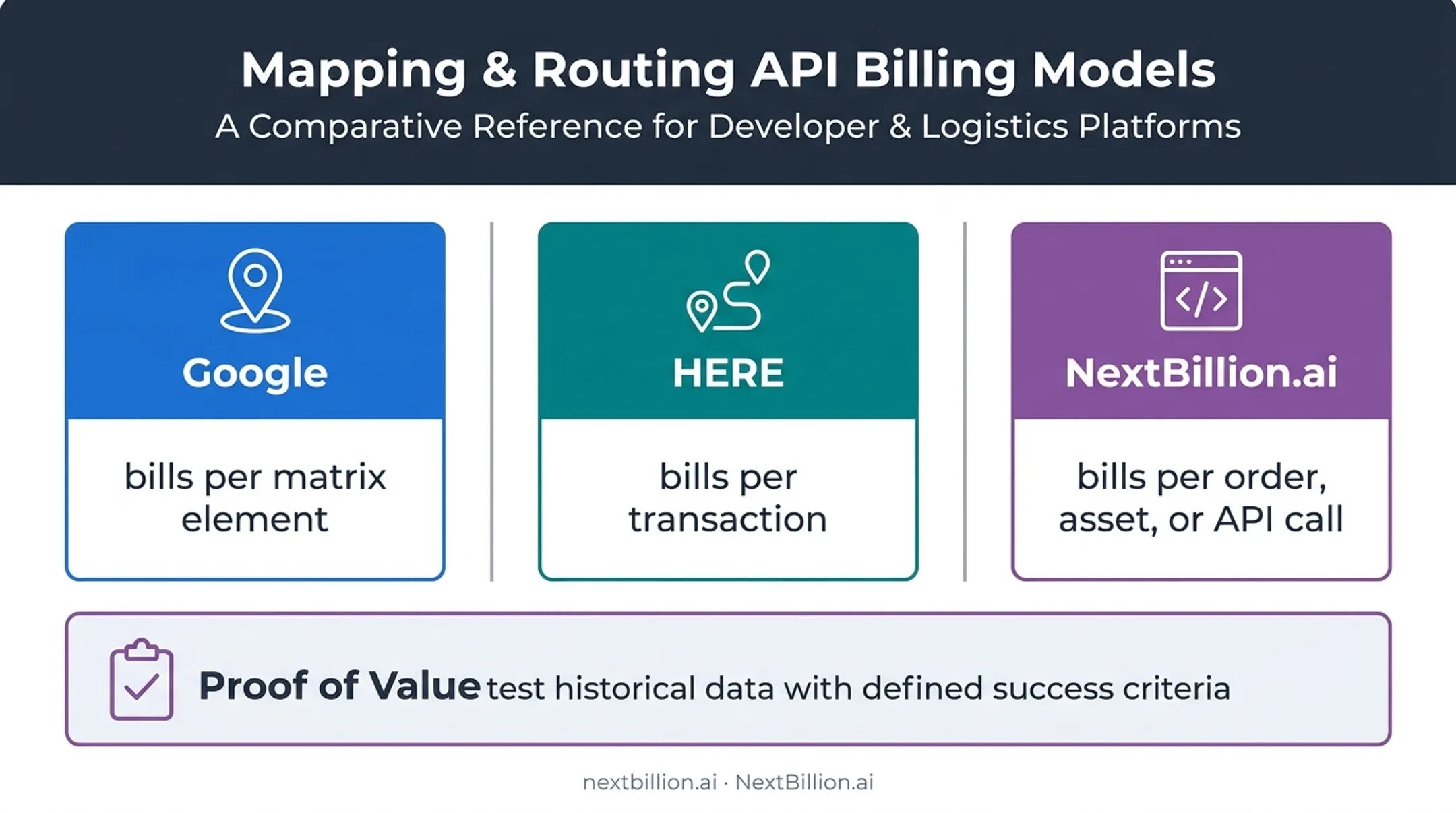 Fleet routing API providers compared by workload billing units