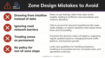 Four common delivery zone mapping mistakes to avoid in logistics operations