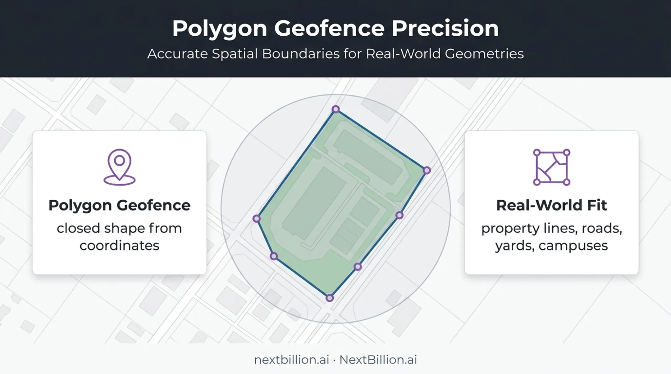 Polygon geofence boundary following an irregular real-world site