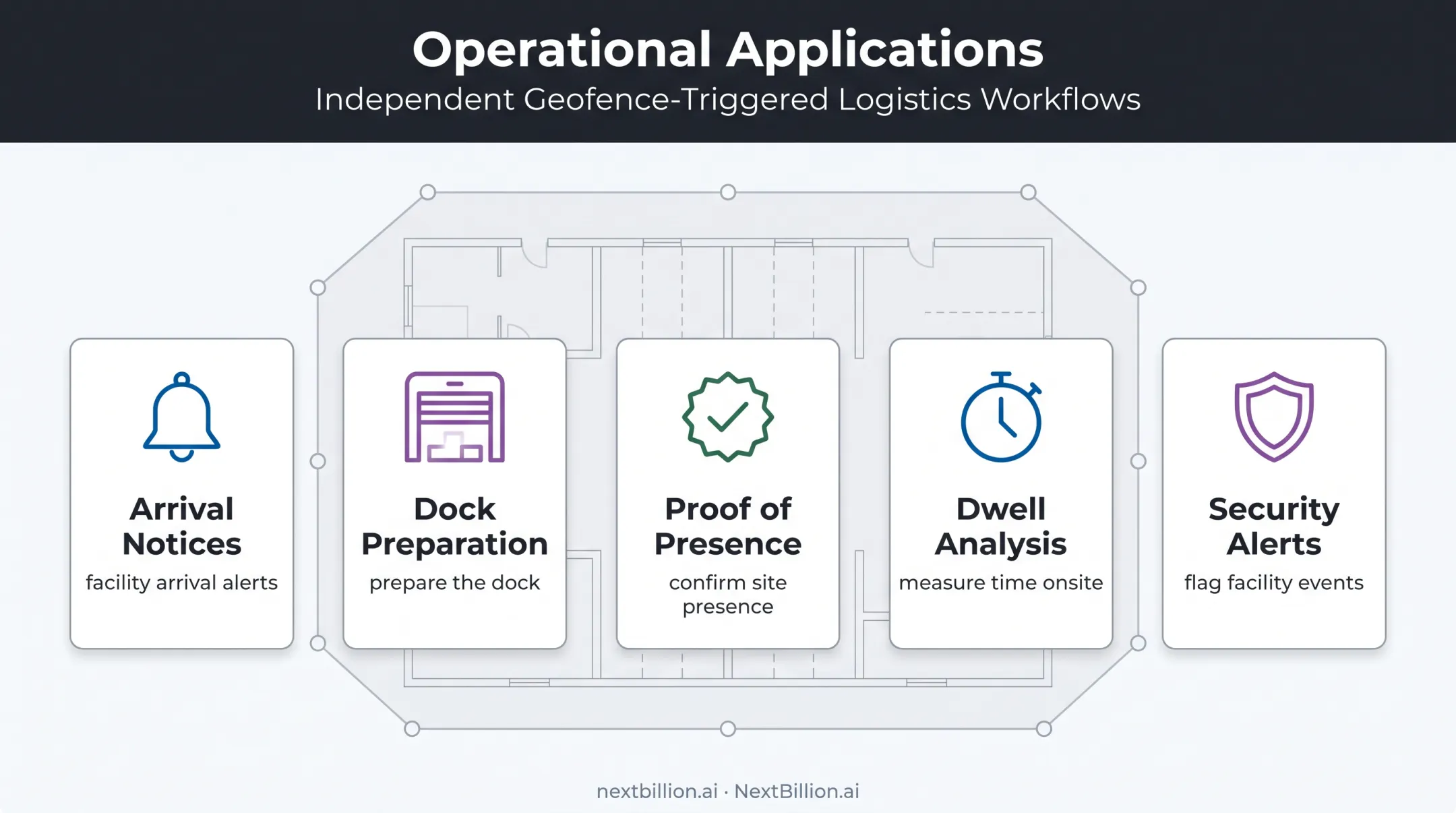Five polygon geofencing applications across logistics facility operations