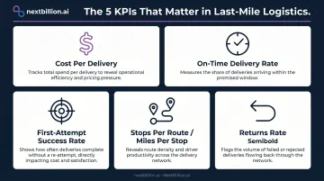 Five core last-mile delivery KPIs dashboard metrics comparison infographic