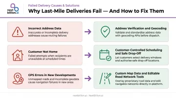 Three failed delivery causes and corresponding operational fixes comparison table infographic