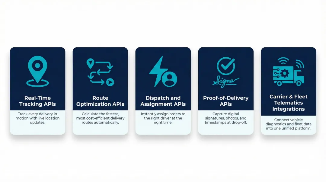 5 delivery logistics API types explained in process flow infographic