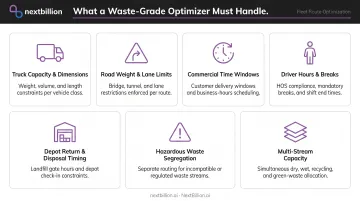 Waste fleet route optimization constraint categories infographic showing seven operational factors