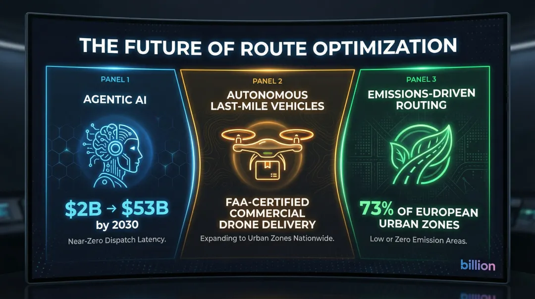 Three emerging trends reshaping same-day delivery route optimization by 2030